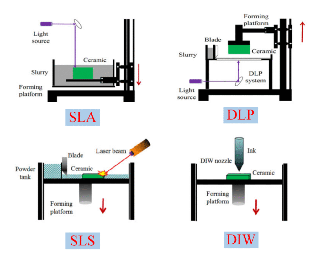p3 (precision light processing)