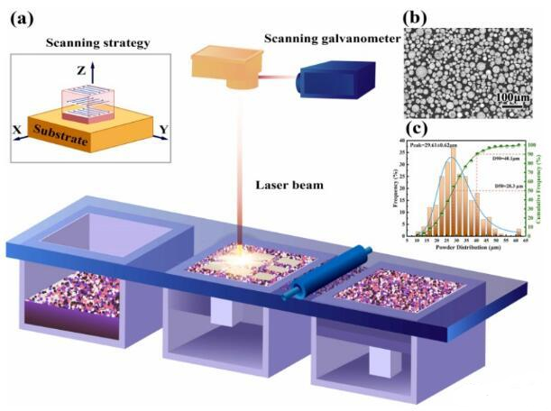 saf (selective absorption fusion)